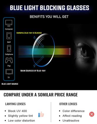 Imagem de Óculos bloqueadores de luz azul PANNER, pacote com 2 unidades, quadrados grandes