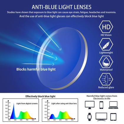 Imagem de Óculos de leitura com bloqueio de luz azul VIDEBLA, pacote com 5 unidades 1.50
