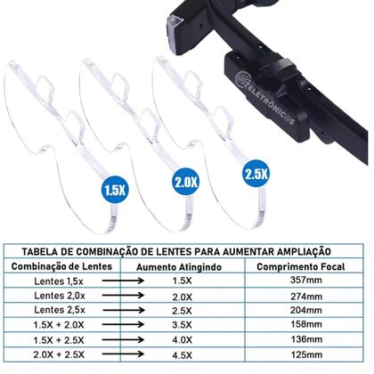 Imagem de Óculos Lupa Com Led Recarregável Até 4,5x Manutenção Jóias Possui Luzes LEDs MXW003