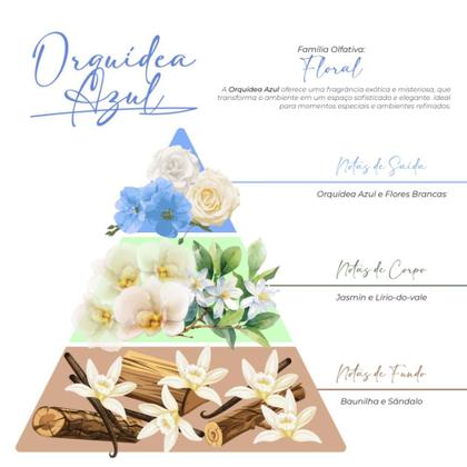 Imagem de Odorizador de Tecidos 500ml - Tropical Aromas - ORQUIDEA