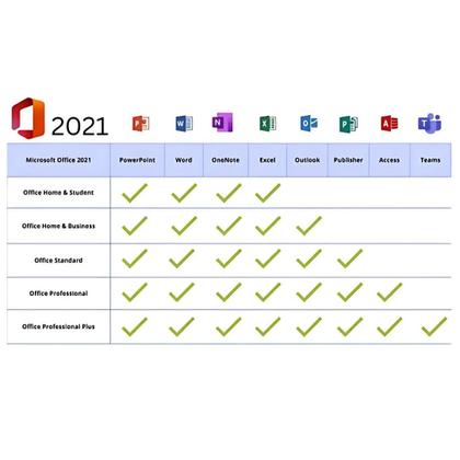 Imagem de Office Pro Plus 2021 Pacote Completo, Licença Vitalícia - Microsoft