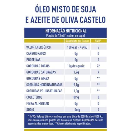Imagem de Óleo Composto de Soja e Azeite de Oliva Castelo 500ml
