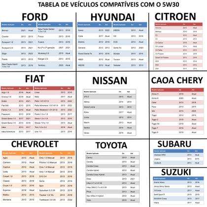 Imagem de Óleo Mobil 5w30 Sintético Carro Original Kit Revisão Trocas 4L GM HYNDAI NISSAN SUBARU SUZUKI TOYOTA