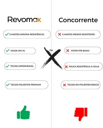 Imagem de Ombrelone Guarda Sol De Praia Jardim Lateral 3 Metros Bege