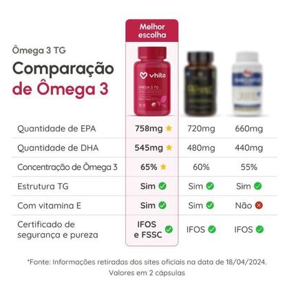 Imagem de Ômega 3 1000mg TG - Importado e Rico EPA DHA Com Selo IFOS e Vitamina E de 60 cápsulas Vhita