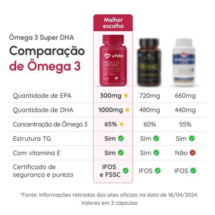 Imagem de Ômega 3 DHA 1000mg Com Vitamina E Rico Em DHA - Tecnologia TG e Selo IFOS 60 cápsulas  Vhita 2 unidades