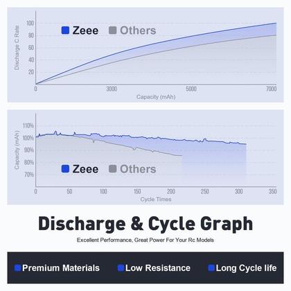 Imagem de Pacote de bateria recarregável Zeee 7.2V 5000mAh NiMH (pacote com 2)