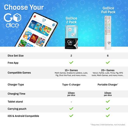 Imagem de Pacote Smart Dice GoDice 2 com carregador USB para jogos de tabuleiro