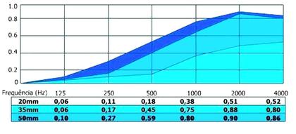 Imagem de Painel Acústico para Compressor 4 placas 50 X 50 X 2 cm