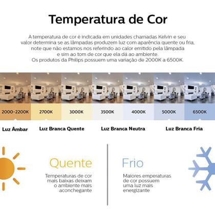 Imagem de Painel Plafon de Sobrepor Redondo LED 12W 4000K Philips