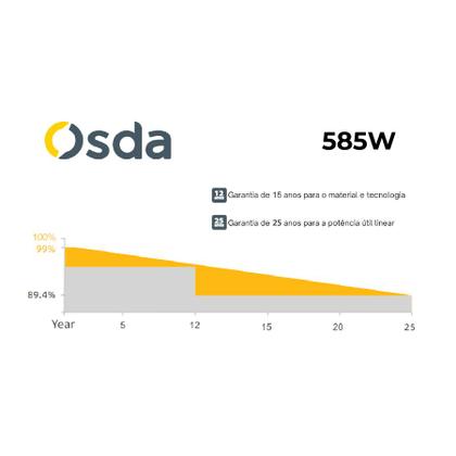 Imagem de Painel Solar OSDA 585W BIFACIAL