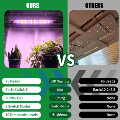 Imagem de Painel ultrafino Grow Light CHANGSHENG 20W 150LEDs de espectro completo