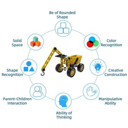 Imagem de Pakoo STEM Brinquedos Construindo Brinquedos,8 em 1 Brinquedos de Construção para 5 6 7 8 9 10 + Anos meninos e meninas, 100 peças STEM Blocos de construção com chave de fenda chave de fenda ferramenta, brinquedos de engenharia de presente criativo p