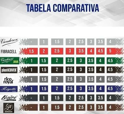 Imagem de Palheta Fibracell Premier Sax Tenor 2,0