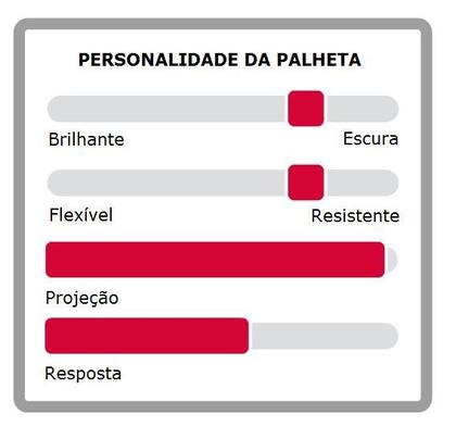 Imagem de Palheta Legere Classic Sax Alto 3,0