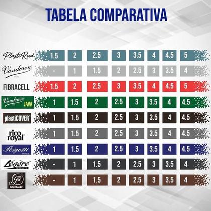 Imagem de Palheta Sax BARITONO NOGAL Plastireed 2,5