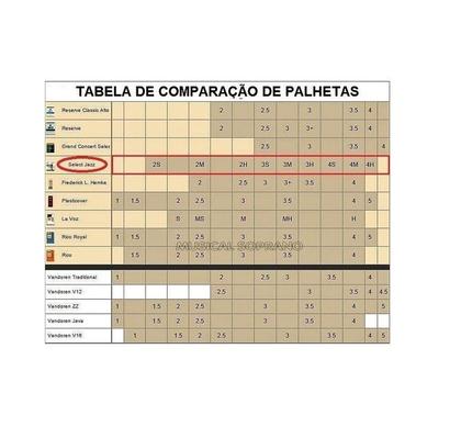 Imagem de Palheta Select Jazz Unfiled Sax Tenor 2,0 S (caixa c/ 05)