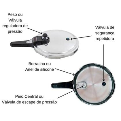 Imagem de Panela De Pressão Eterna em Alumínio 4,5 Litros Nigro - Vermelho