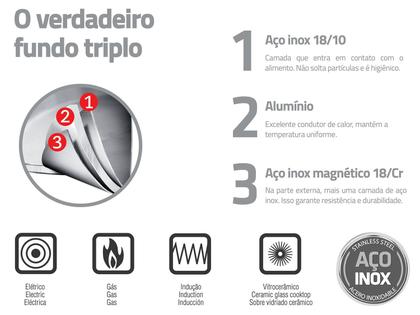 Imagem de Panela de Pressão Tramontina Solar em Aço Inox Fundo Triplo com 5 Dispositivos de Segurança 22 cm 6