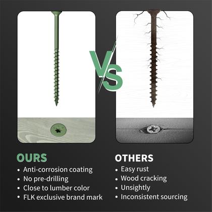 Imagem de Parafusos de madeira FIXLINK 8,9 cm 105 PCS revestidos com epóxi T25 Star Bit