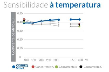 Imagem de Pastilha de Freio Cg Titan 150 160 EX ESD CBS 2015 2016 2017 Cobreq