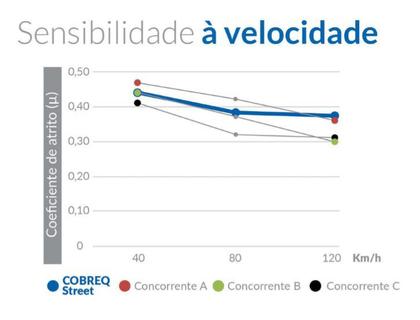 Imagem de Pastilha de Freio Cg Titan 150 160 EX ESD CBS 2015 2016 2017 Cobreq