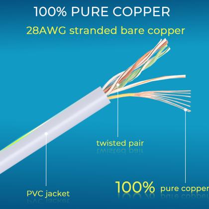 Imagem de Patch Cables Rapink Cat6/Cat6a 4,3 m (pacote com 24) Suporte 10G