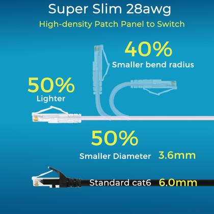 Imagem de Patch Cables Rapink Cat6/Cat6a 4,3 m (pacote com 24) Suporte 10G