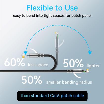 Imagem de Patch Cables Sokqovt Cat6a Slim 0,6 m, pacote com 24 unidades, pretos