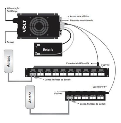 Imagem de Patch Panel Gigabit 5 Portas Volt
