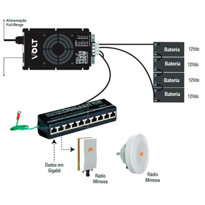 Imagem de Patch Panel Gigabit 5 Portas Volt
