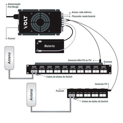 Imagem de Patch panel poe 12 portas gigabit ethernet 12.01.024 - VOLT