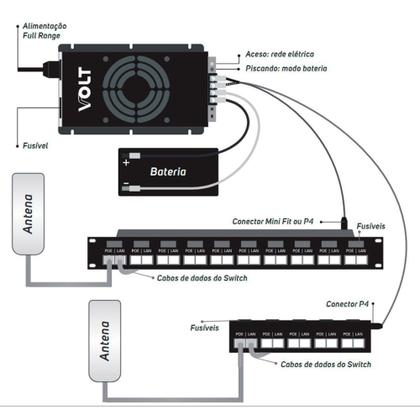 Imagem de Patch panel poe 5 portas gigabit ethernet 12.01.023 - VOLT
