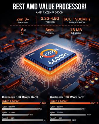 PC para jogos GMKtec M6 Mini AMD Ryzen 5 6600H 16 GB DDR5 512 GB
