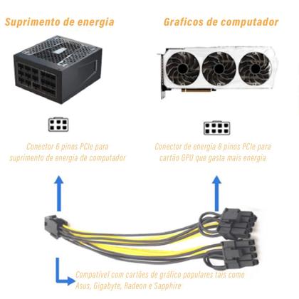 Imagem de Pci-e 6 Pinos Para 2x 8 Pinos Adaptador Fonte Modular 8 Pinos VGA