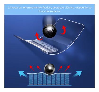 Imagem de Película Hidrogel Frente E Verso Para Motorola Moto G35 5g G 35