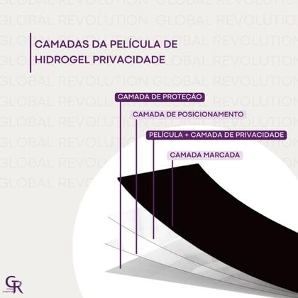 Imagem de Película Hidrogel Privacidade Para Nothing Phone 3a Pro