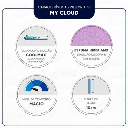Imagem de Pillow Top Avulso Queen Americanflex My Cloud Espuma HR Hiper AMX 10 cm - 158x198