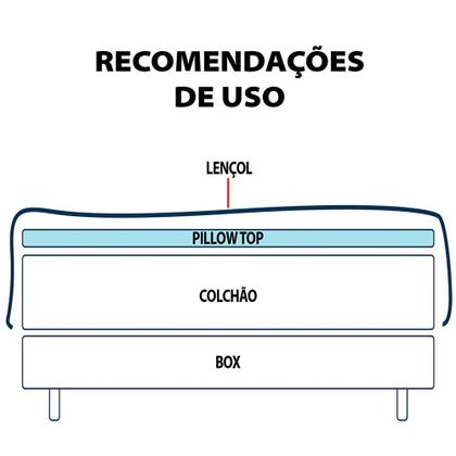 Imagem de Pillow Top Queen Casca de Ovo Massageador Espuma Macio 158x198cm BF Colchões