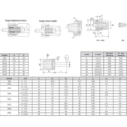 Imagem de Pinça ER20 - Cap. 5,0 - 4,0mm - DIN 6499