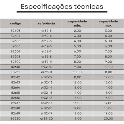 Imagem de pinça er32 08 mm