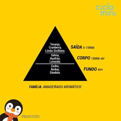 Imagem de Pingucho Perfume Infantil Hipoalergênico para Meninos e Meninas 100ml Ciclo Mini - Ciclo Cosméticos