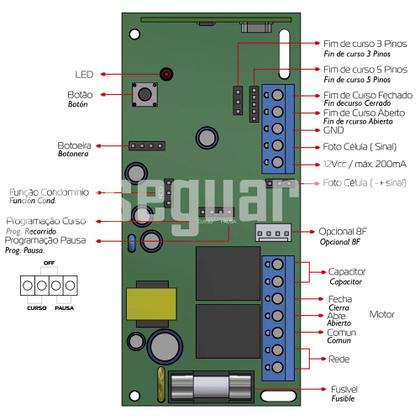 Imagem de Placa Central Universal Motor Portão Eletrônico Garen