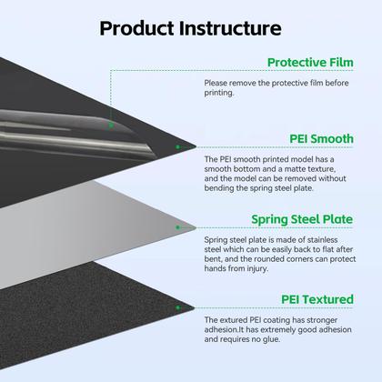 Imagem de Placa de construção Unitak3d PEI para Bambu Lab P1S/P1P/X1C/X1/X1E/A1