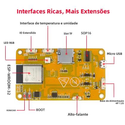 Imagem de Placa De Desenvolvimento ESP32 De 2.8 Polegadas Com Display Inteligente Arduino LVGL WIFI Bluetooth
