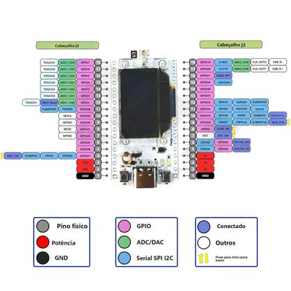 Imagem de Placa De Desenvolvimento IoT Heltec LoRa 32 V3.2 Com Chip ESP32-S3 SX1262, Módulo LoRa De 0.96"