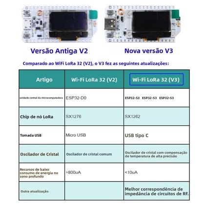 Imagem de Placa De Desenvolvimento LoRa32 V3 ESP32 868-915MHz Com Display OLED, Kit LoRa ESP32S3 WIFI BT