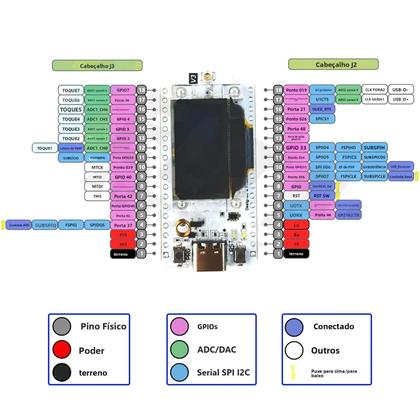 Imagem de Placa De Desenvolvimento LoRa32 V3 ESP32 868-915MHz Com Display OLED, Kit LoRa ESP32S3 WIFI BT