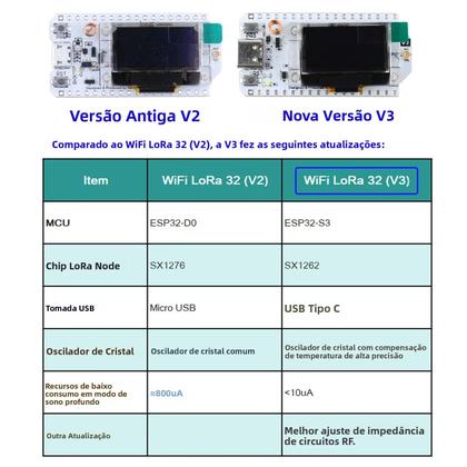 Imagem de Placa De Desenvolvimento LoRa32 V3 ESP32 868-915MHz Com Display OLED, Kit LoRa ESP32S3 WIFI BT