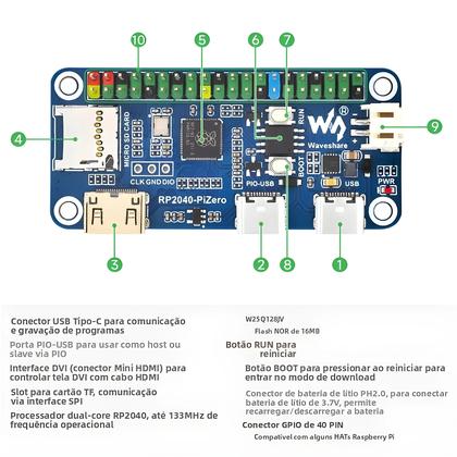 Imagem de Placa De Desenvolvimento RP2040-Pi Zero Compatível Com Mini HDMI Tipo-C De 16MB Com Slot Para TF